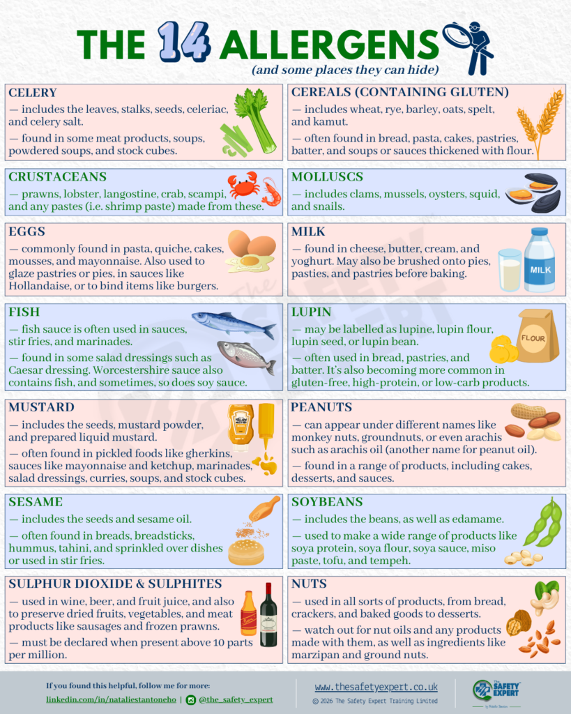 Resources 3 Example printable kitchen poster: The 14 Allergens and some places they can hide