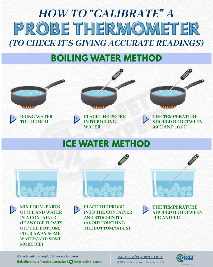 How To "Calibrate" A Probe Thermometer — infographic preview